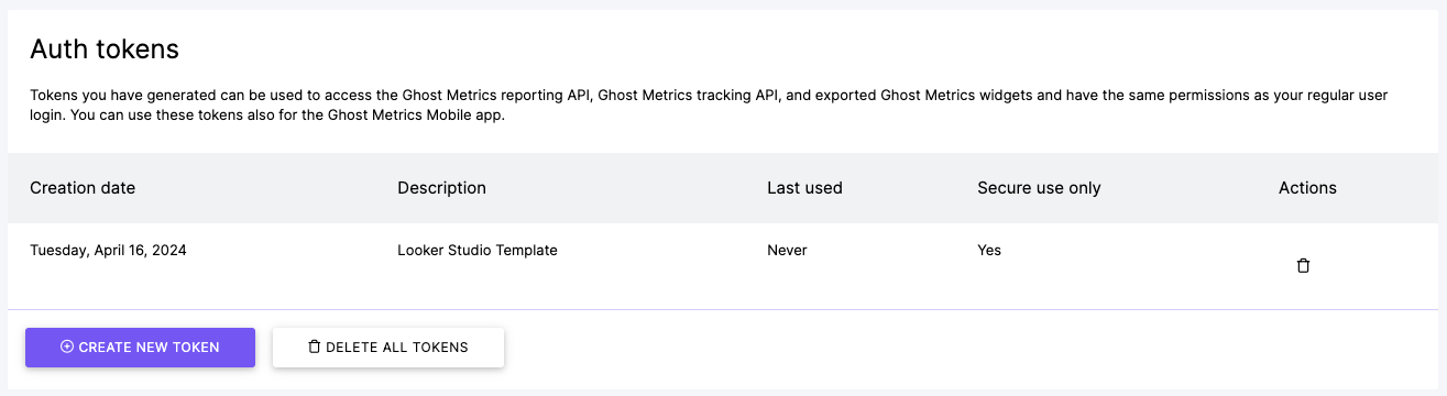 Ghost Metrics Dashboard