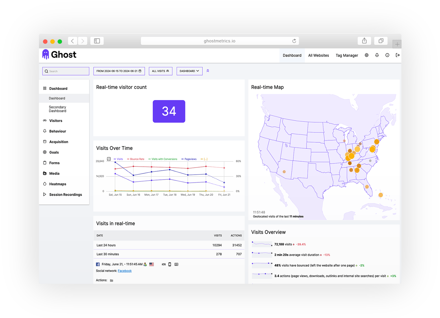 Ghost Metrics Dashboard